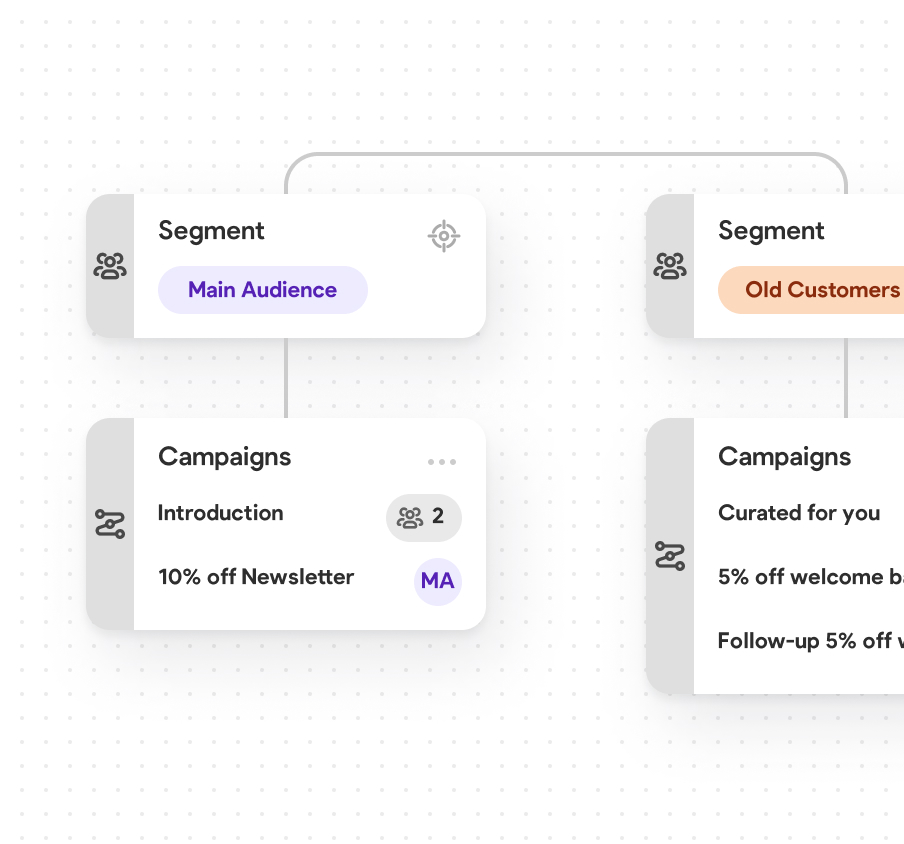 Unified Campaign Management